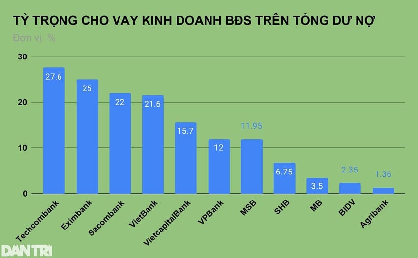 Nên lựa chọn Ngân hàng và tổ chức tín dụng uy tín khi vay