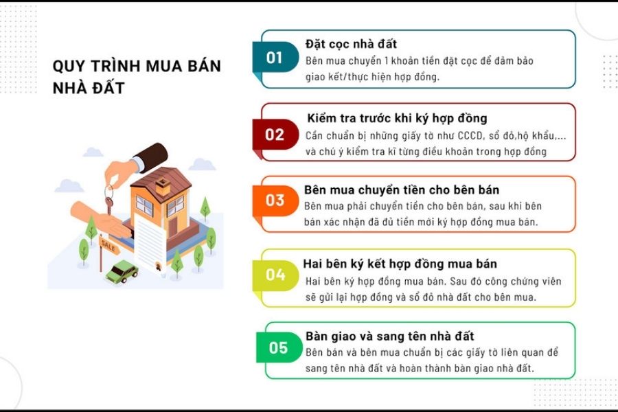 Quy trình mua bán nhà đất an toàn